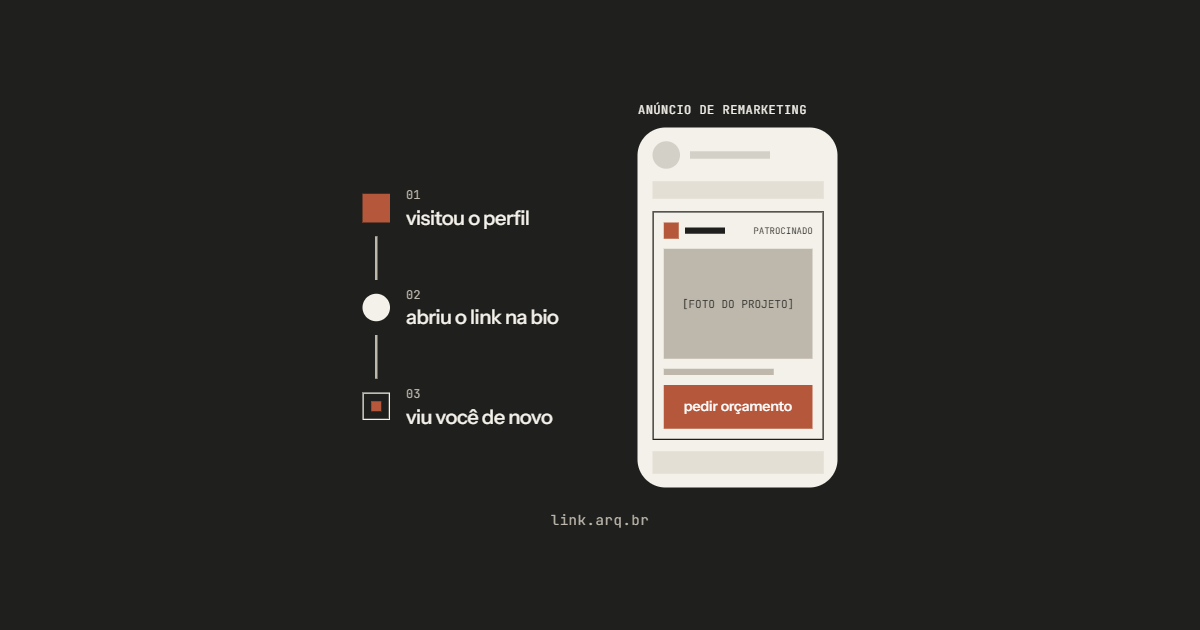 Remarketing para arquitetos: como voltar a aparecer para quem visitou seu perfil
